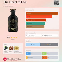 Gucci - The Heart Of Leo - 100ml EDP Tester Unisex