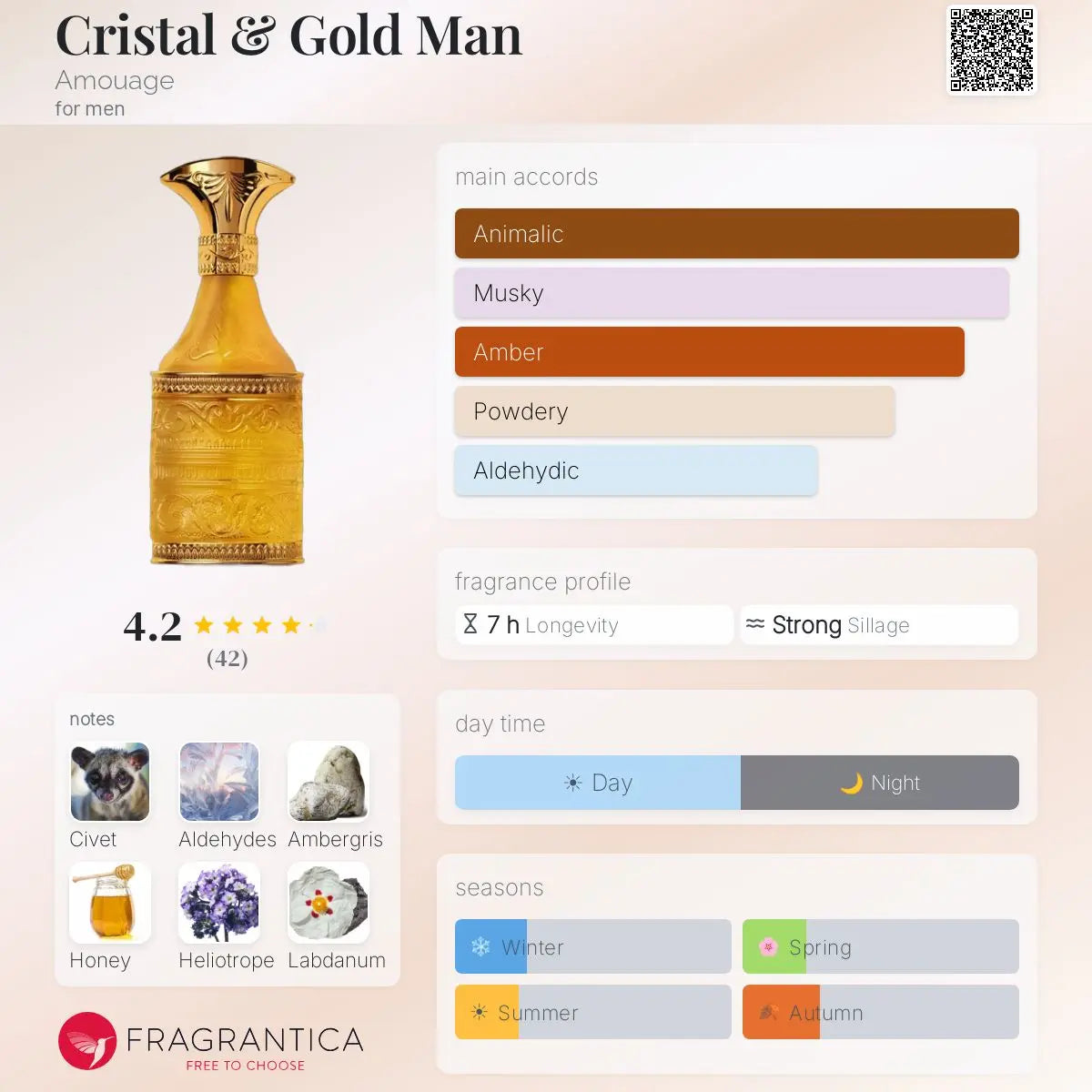 Amouage - Cristal and Gold Man - EDP for Men Amouage Honour