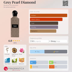Ibraq - Grey Pearl Diamond - 75ml EDP Tester Unisex