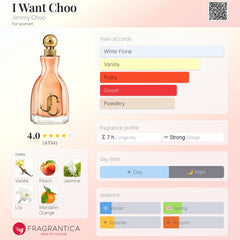 Jimmy Choo - I Want Choo - 100ml EDP Tester for Women