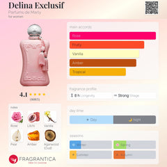 Parfums de Marly - Delina Exclusif - 75ml EDP Tester for Women