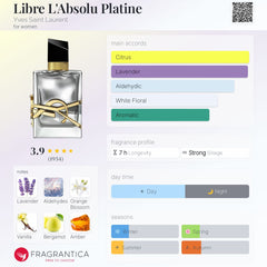 Ysl - Libre L’ABSOLU PLATINE - 90ml Tester for Women