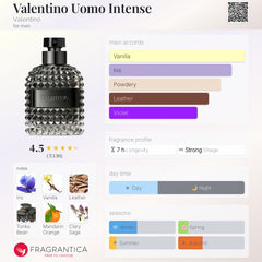 Valentino - Uomo Intense - 100ml EDP Tester for Men