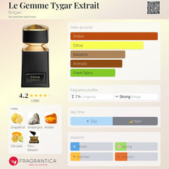 Bvlgari - Tygar Le Gemme - 100ml EDP Tester Unisex