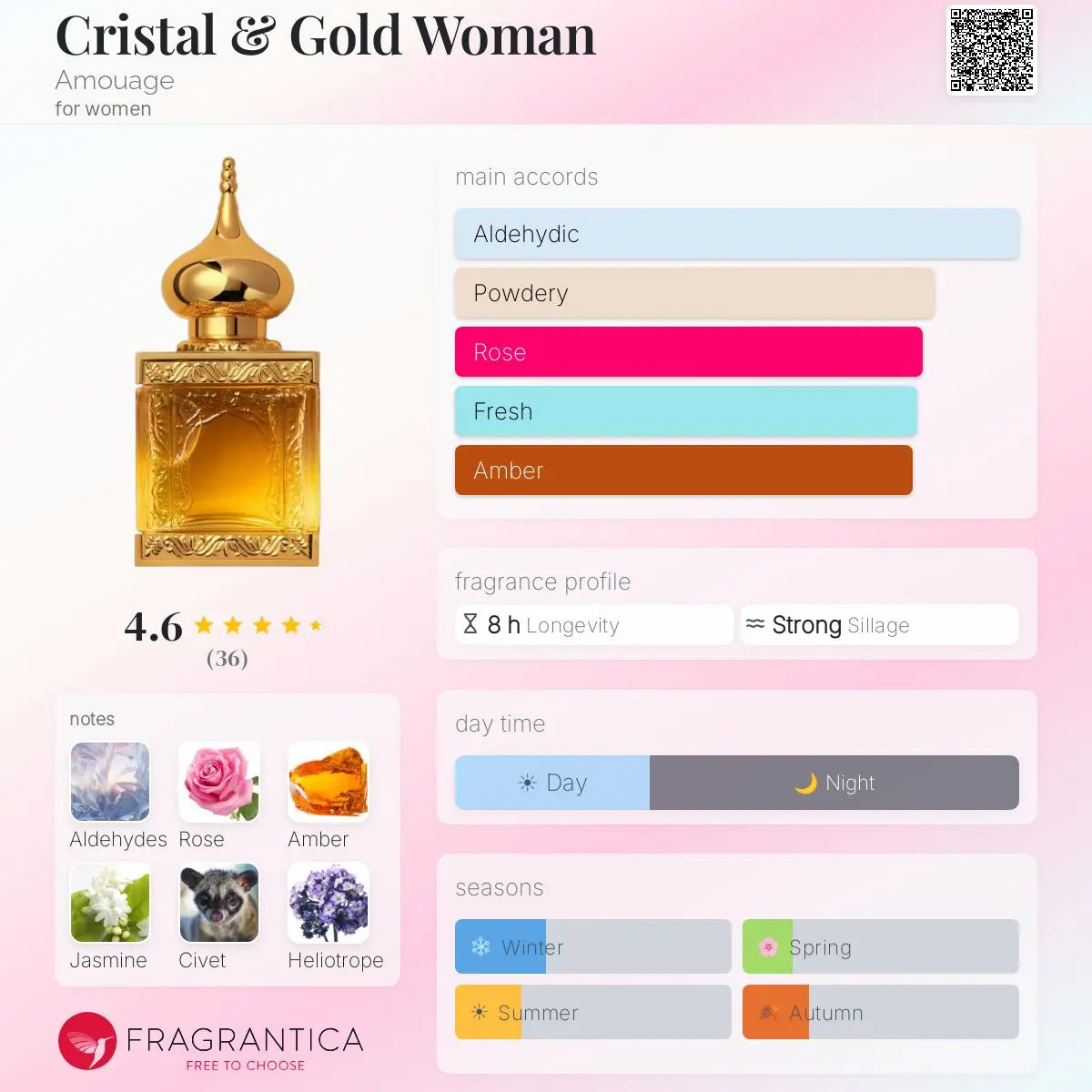 Amouage - Cristal and Gold Woman - EDP for Women Amouage Honour