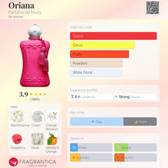 Parfums de Marly - Oriana - 75ml EDP Tester for Women