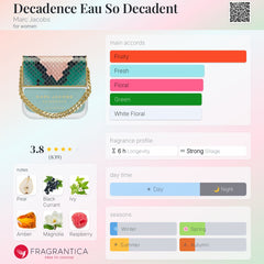 Marc Jacobs - Decadence Eua So Decadent- 30ml for Women