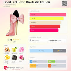 Carolina Herrera - Good Girl Blush Bowtastic - 80ml EDP Tester for Women