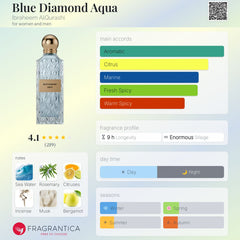 Ibraq - Blue Diamond Aqua - 75ml EDP Tester Unisex