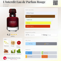 Givenchy - L’Interdit - 80ml EDP Rouge Tester for Women