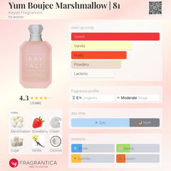 Yum Boujee Marshmallow 81 Intense - 100ml EDP Tester for Women