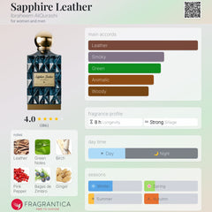 Ibraq - Sapphire Leather - 75ml EDP Tester Unisex