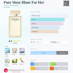 Narciso Rodriguez - Pure Musk Blanc - 100ml EDP Tester for Women