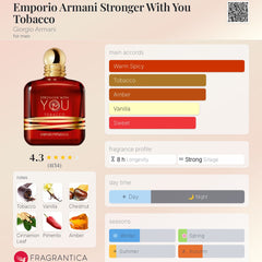 Emporio Armani - Stronger with you Tobacco - 100ml EDP Tester for Men