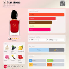 Giorgio Armani - Sì Passione - 100ml EDP Tester for Women