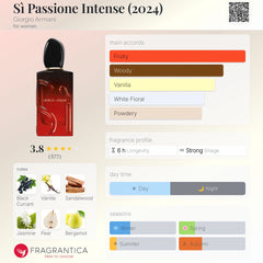 Giorgio Armani - Sì Passione Intense - 100ml EDP Tester for Women