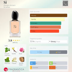 Giorgio Armani - Sì - 100ml EDP Tester for Women