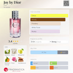 Dior - Joy - 100ml EDP Tester for Women