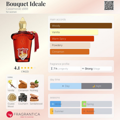 Xerjoff - Bouquet Ideale - 100ml EDP Tester for Women