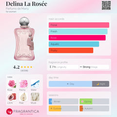 Parfums de Marley - Delina La Rosee - 75ml EDP Tester for Women